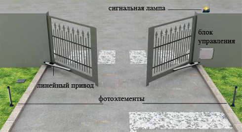 Распашные ворота